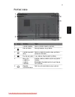 Preview for 173 page of Acer Aspire 5625 Series Quick Manual