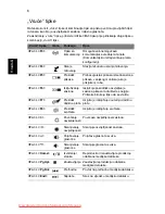 Preview for 190 page of Acer Aspire 5625 Series Quick Manual