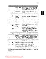 Preview for 199 page of Acer Aspire 5625 Series Quick Manual