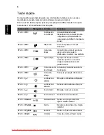 Preview for 200 page of Acer Aspire 5625 Series Quick Manual