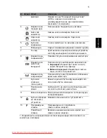 Preview for 209 page of Acer Aspire 5625 Series Quick Manual