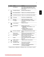 Preview for 219 page of Acer Aspire 5625 Series Quick Manual