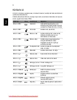 Preview for 220 page of Acer Aspire 5625 Series Quick Manual