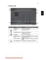 Preview for 223 page of Acer Aspire 5625 Series Quick Manual