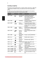 Preview for 240 page of Acer Aspire 5625 Series Quick Manual