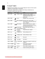 Preview for 262 page of Acer Aspire 5625 Series Quick Manual