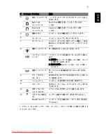 Preview for 271 page of Acer Aspire 5625 Series Quick Manual