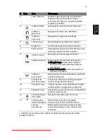 Preview for 311 page of Acer Aspire 5625 Series Quick Manual