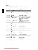 Preview for 322 page of Acer Aspire 5625 Series Quick Manual