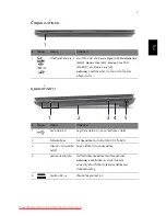 Preview for 323 page of Acer Aspire 5625 Series Quick Manual