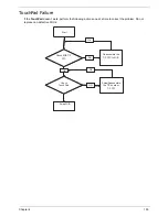 Предварительный просмотр 165 страницы Acer ASPIRE 5625 Service Manual