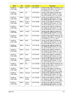 Preview for 193 page of Acer ASPIRE 5625 Service Manual