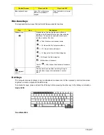 Preview for 28 page of Acer Aspire 5650 Service Manual