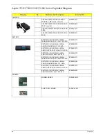 Preview for 96 page of Acer Aspire 5710 Service Manual