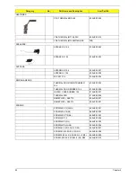 Preview for 104 page of Acer Aspire 5710 Service Manual