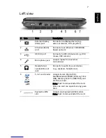Предварительный просмотр 7 страницы Acer Aspire 5735-6694 Quick Manual