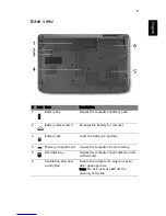 Предварительный просмотр 9 страницы Acer Aspire 5735-6694 Quick Manual