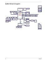 Preview for 14 page of Acer Aspire 5737Z Series Service Manual