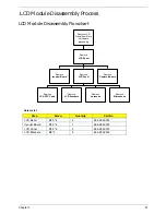 Preview for 91 page of Acer Aspire 5737Z Series Service Manual