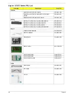 Preview for 158 page of Acer Aspire 5737Z Series Service Manual