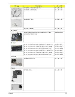 Preview for 165 page of Acer Aspire 5737Z Series Service Manual