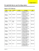 Preview for 168 page of Acer Aspire 5737Z Series Service Manual