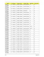 Preview for 179 page of Acer Aspire 5737Z Series Service Manual