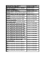 Preview for 6 page of Acer Aspire 5738 Evaluation Manual