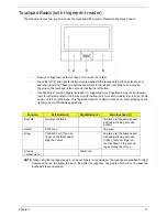 Предварительный просмотр 21 страницы Acer Aspire 5739 Series Service Manual