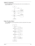 Предварительный просмотр 159 страницы Acer Aspire 5739 Series Service Manual
