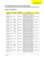 Предварительный просмотр 191 страницы Acer Aspire 5739 Series Service Manual