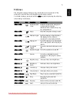 Preview for 27 page of Acer ASPIRE 5742G-484G50Mnrr User Manual