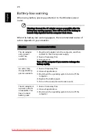 Preview for 46 page of Acer ASPIRE 5742G-484G50Mnrr User Manual