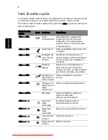 Preview for 248 page of Acer ASPIRE 5742G-484G50Mnrr User Manual