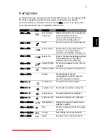 Preview for 603 page of Acer ASPIRE 5742G-484G50Mnrr User Manual