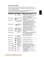 Preview for 887 page of Acer ASPIRE 5742G-484G50Mnrr User Manual