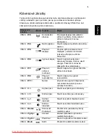 Preview for 1031 page of Acer ASPIRE 5742G-484G50Mnrr User Manual