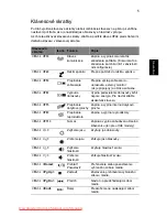 Preview for 1101 page of Acer ASPIRE 5742G-484G50Mnrr User Manual