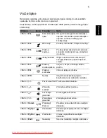 Preview for 1171 page of Acer ASPIRE 5742G-484G50Mnrr User Manual