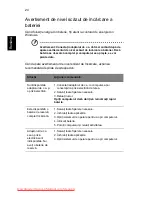 Preview for 1332 page of Acer ASPIRE 5742G-484G50Mnrr User Manual