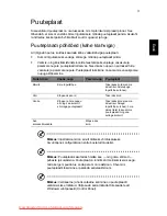 Preview for 1455 page of Acer ASPIRE 5742G-484G50Mnrr User Manual