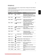 Preview for 1457 page of Acer ASPIRE 5742G-484G50Mnrr User Manual