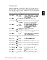 Preview for 1527 page of Acer ASPIRE 5742G-484G50Mnrr User Manual