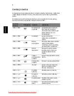 Preview for 1598 page of Acer ASPIRE 5742G-484G50Mnrr User Manual