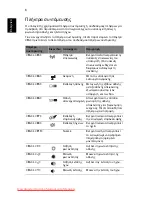 Preview for 1670 page of Acer ASPIRE 5742G-484G50Mnrr User Manual