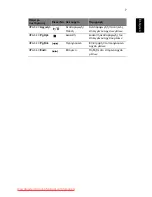 Preview for 1671 page of Acer ASPIRE 5742G-484G50Mnrr User Manual