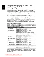 Preview for 1712 page of Acer ASPIRE 5742G-484G50Mnrr User Manual