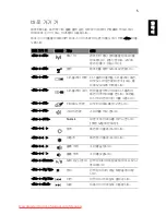 Preview for 1887 page of Acer ASPIRE 5742G-484G50Mnrr User Manual