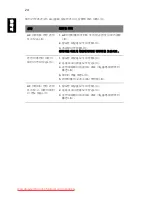 Preview for 1906 page of Acer ASPIRE 5742G-484G50Mnrr User Manual