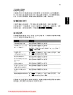 Preview for 1993 page of Acer ASPIRE 5742G-484G50Mnrr User Manual